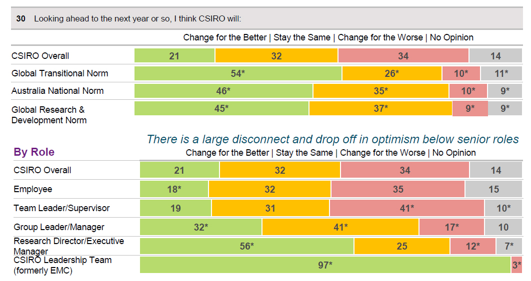 chart-3-next-yr-ahead