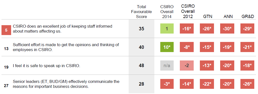 chart-4-communication