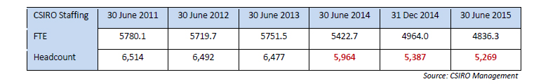 CSIRO job numbers 2011-15 v2