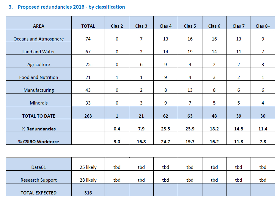 CSIRO planned cuts classification 2016v3