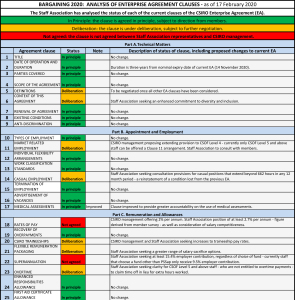 Keeping track of progress in bargaining at CSIRO - Enterprise ...